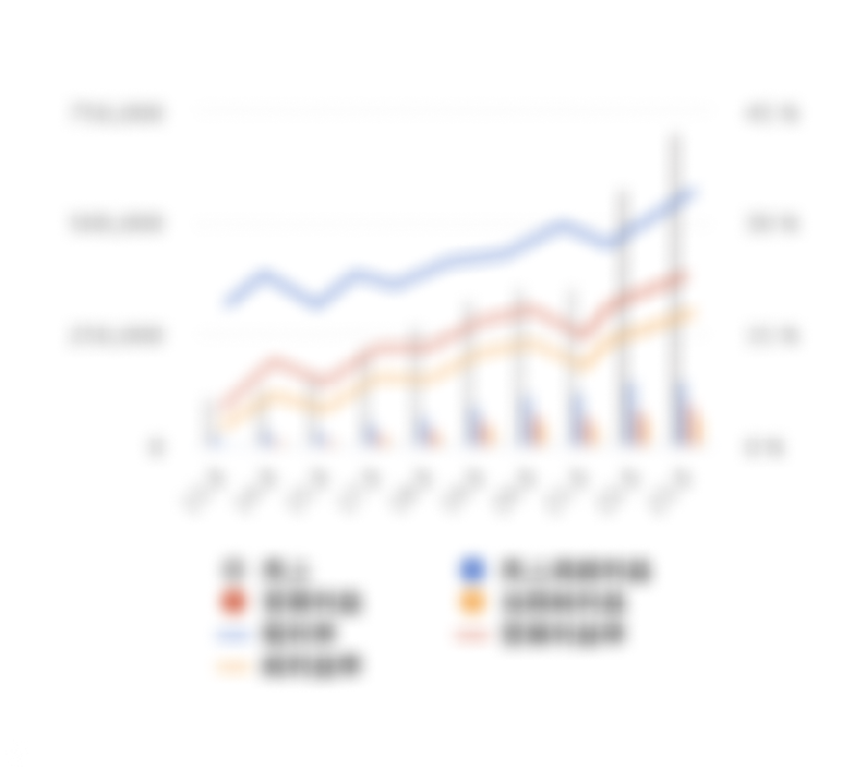 公益財団法人全国法人会総連合 の企業情報 | バフェット・コード