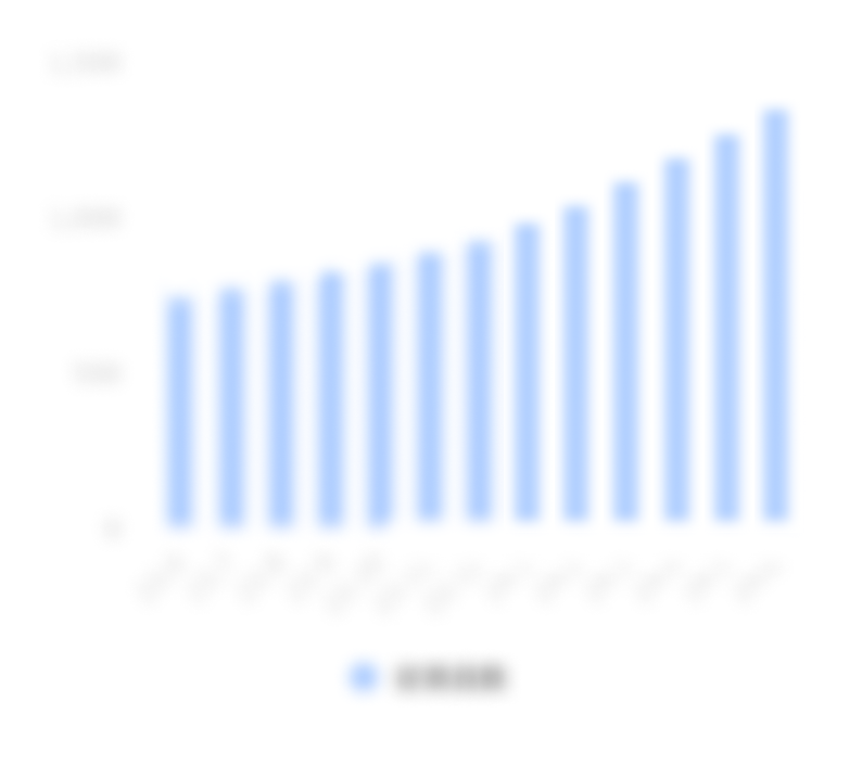 株式会社楽一番 の企業情報 | バフェット・コード